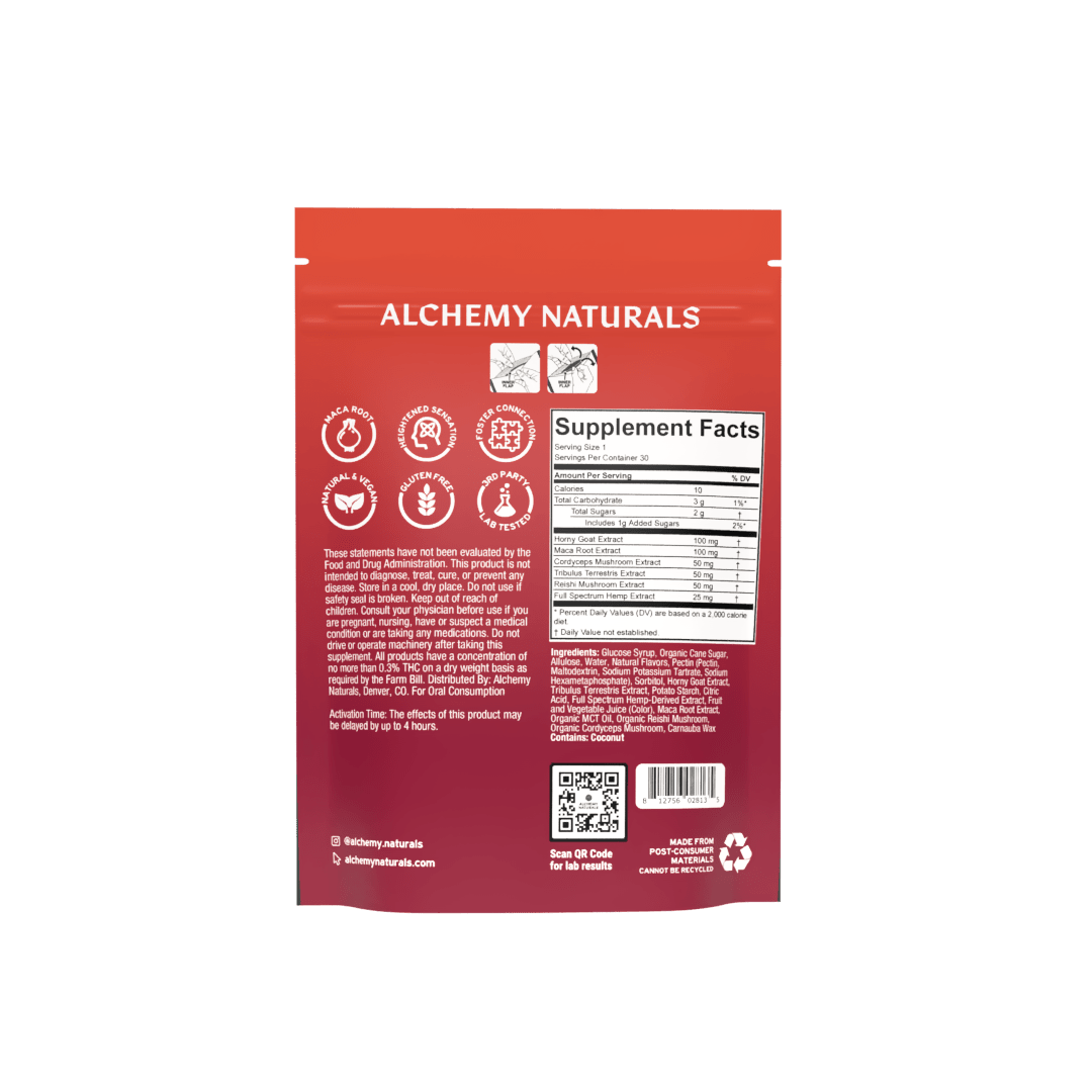 cbd gummies for sex with mushrooms ingredients panel