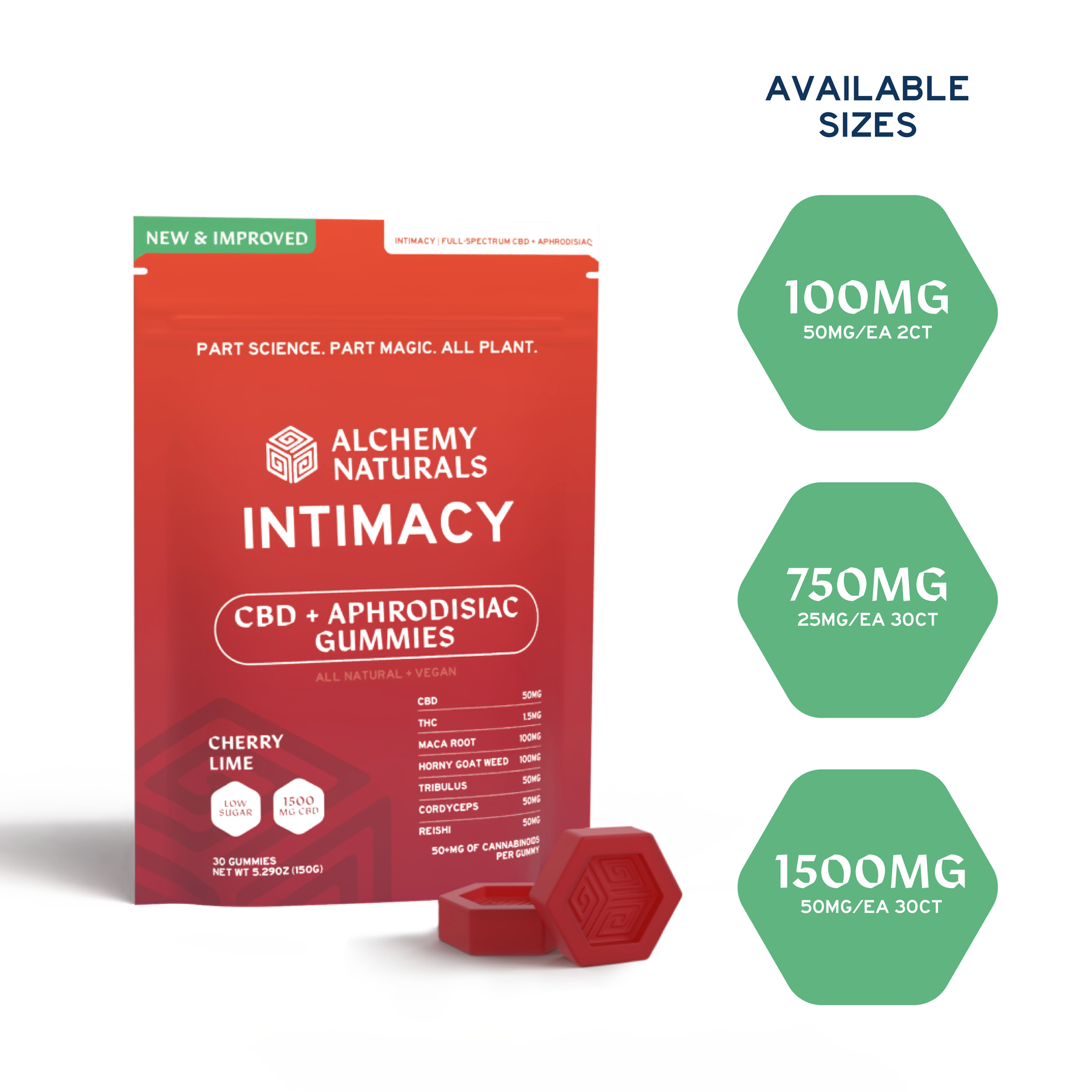 cbd gummies for sex with mushrooms available size options