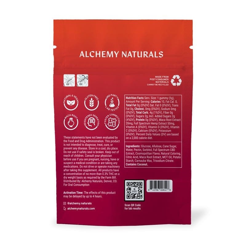CBD Gummies for Sex