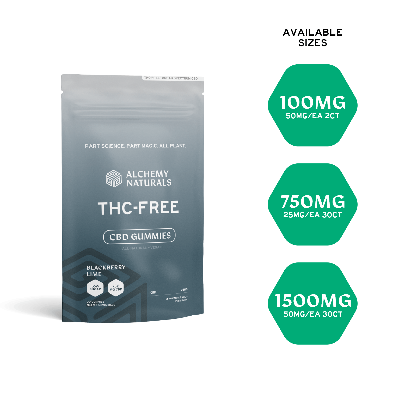 broad-spectrum-cbd-gummies-thc-free