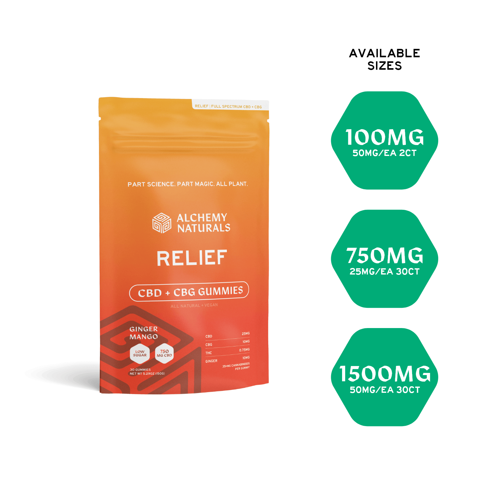 cbd-gummies-for-pain