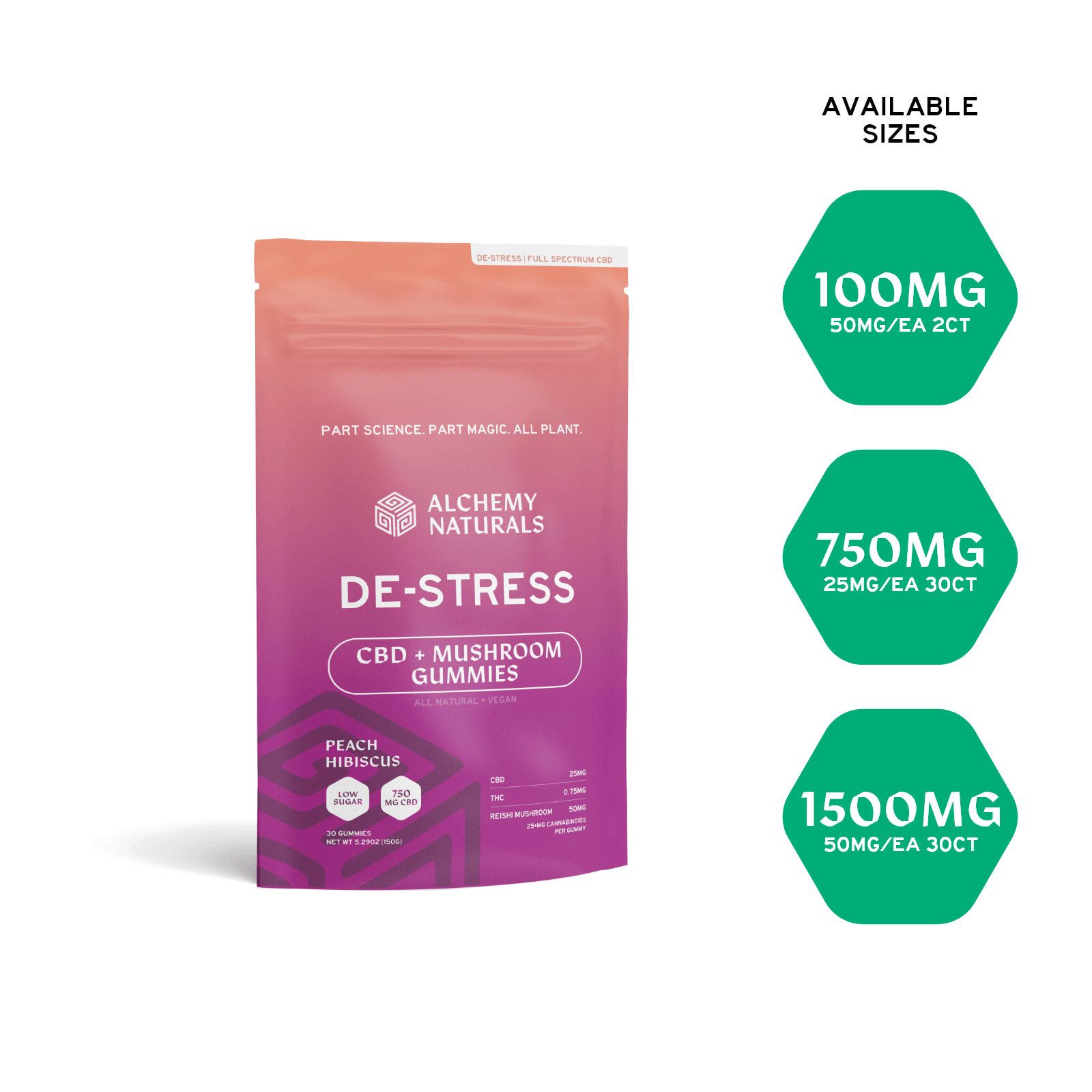 cbd-gummies-for-stress
