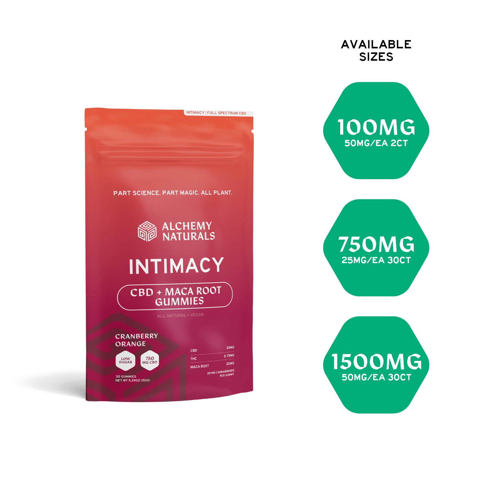 cbd-gummies-for-sex