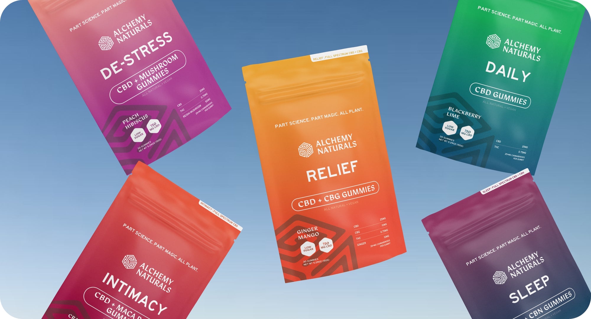 best cbd gummies