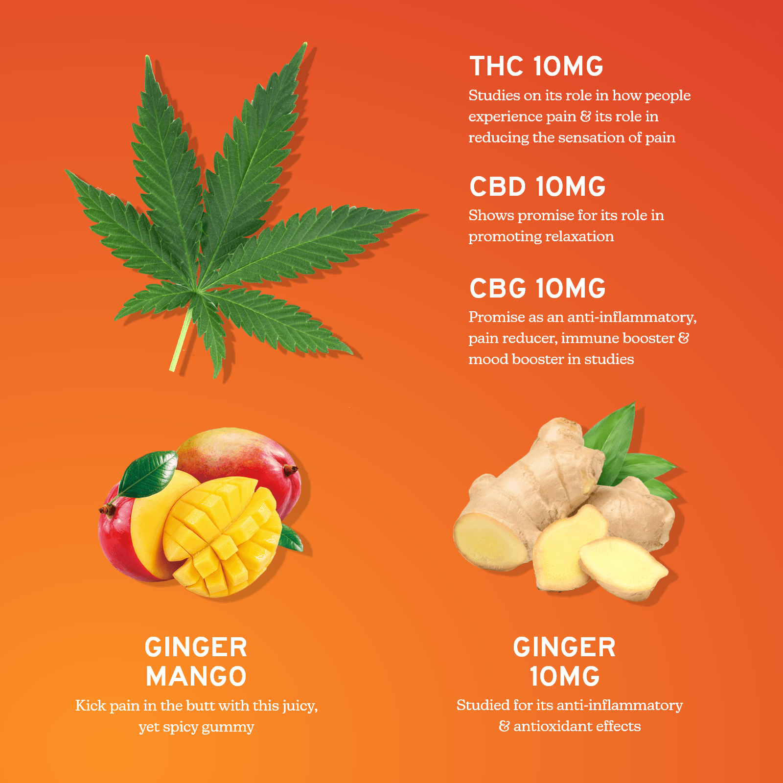 thc gummies for pain ingredients
