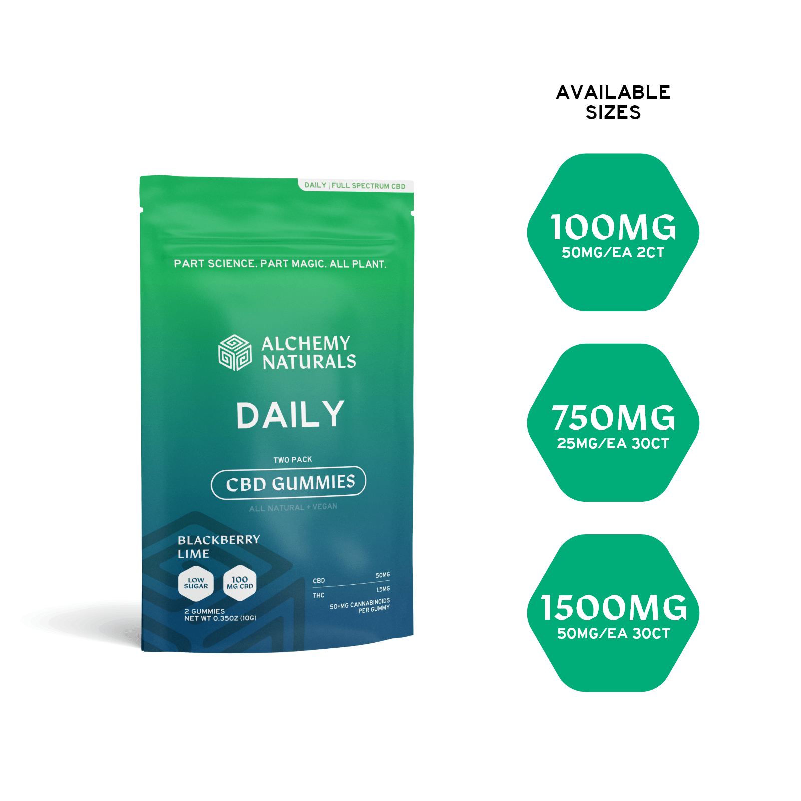 cbd-gummies-for-daily-support